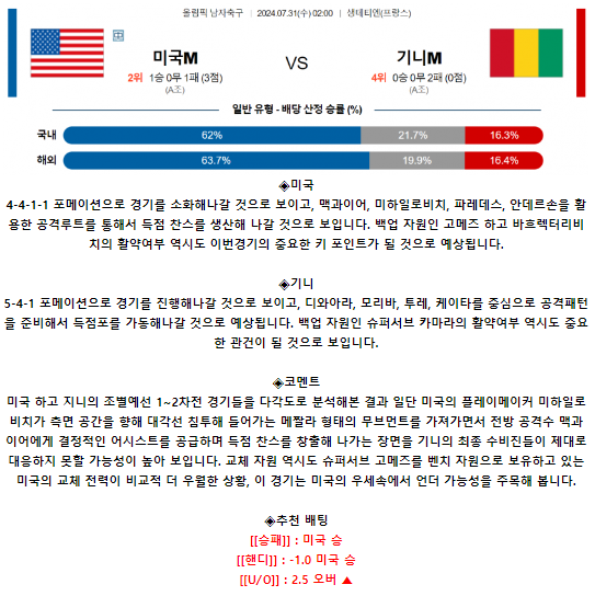 미국 (U23) 기니 (U23).png