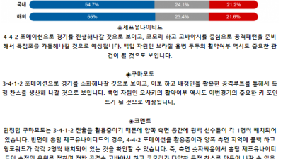 J리그2 7월 14일 19:00 제프 유나이티드 : 로아소 구마모토