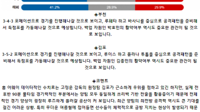 K리그2 7월 14일 19:00 부천 FC 1995 : 김포 FC