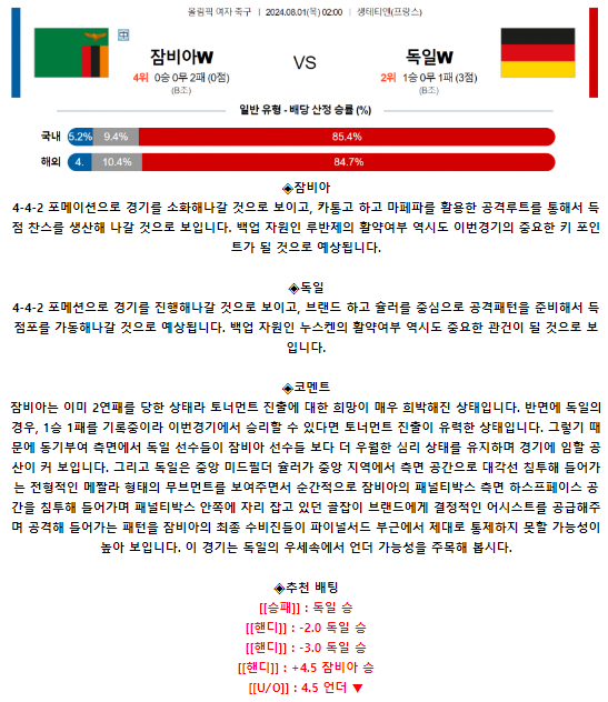 잠비아 (W) 독일 (W).png