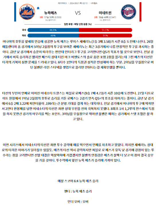 뉴욕메츠 미네소타.png