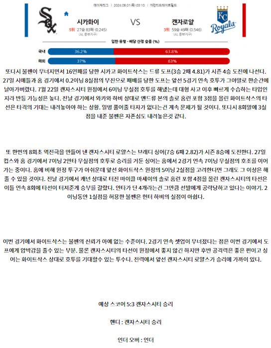 시카고화이트삭스 캔자스시티.png