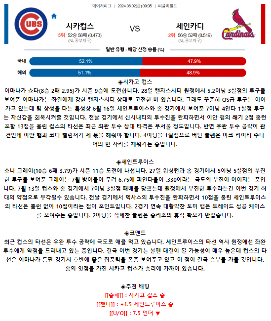 시카고컵스 세인트루이스.png