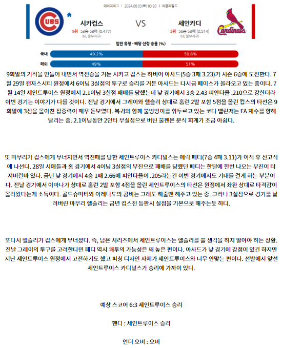 시카고컵스 세인트루이스1.png