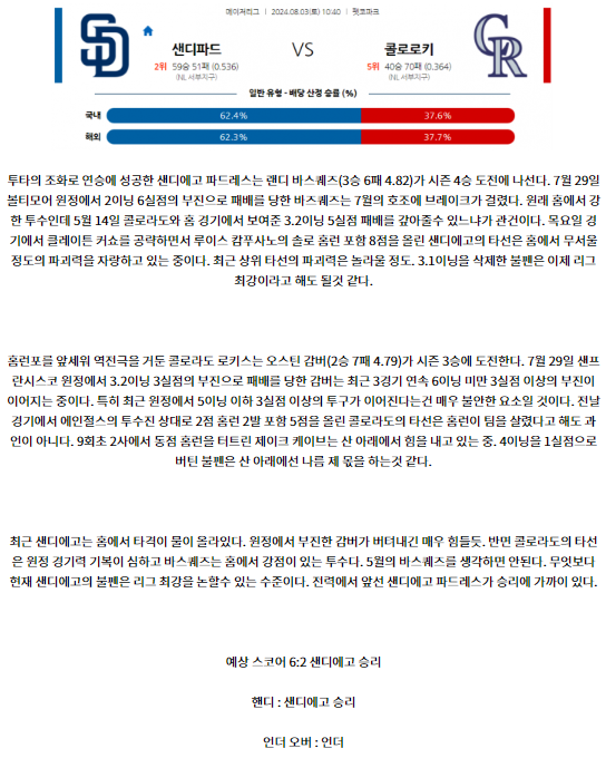 샌디에고 콜로라도.png