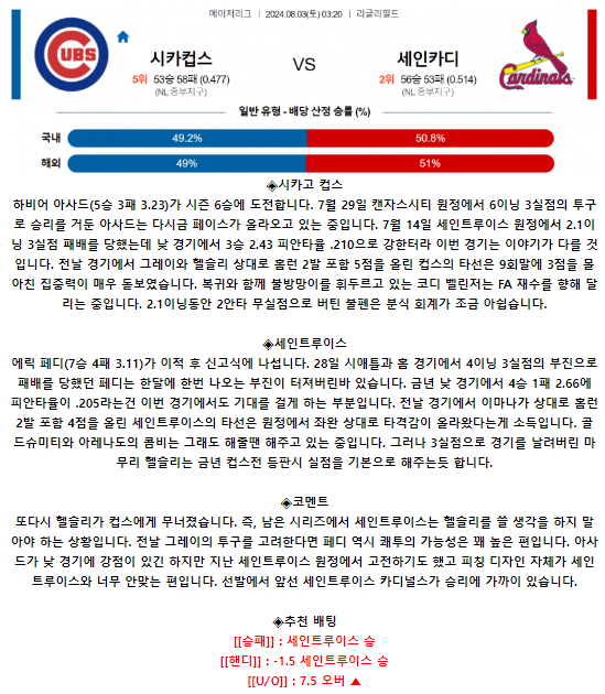 시카고컵스 세인트루이스.png