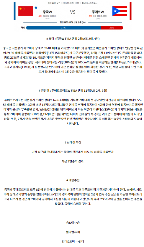 중국(W) 푸에르토리코(W).png