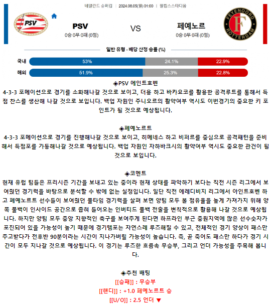 PSV 에인트호벤 페예노르트.png