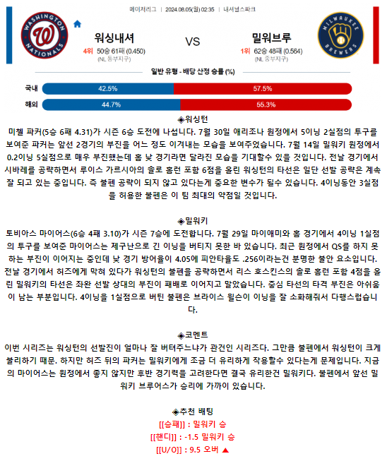 워싱턴 밀워키.png