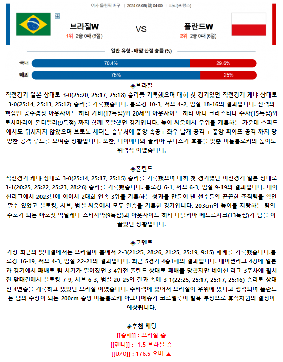 브라질(W) 폴란드(W).png