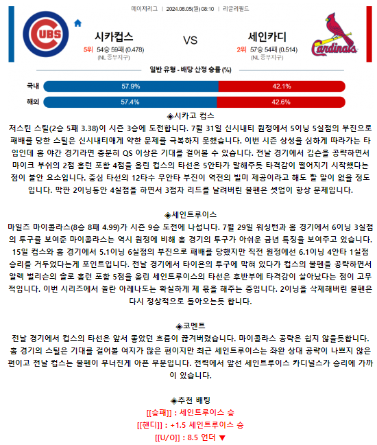 시카고컵스 세인트루이스.png