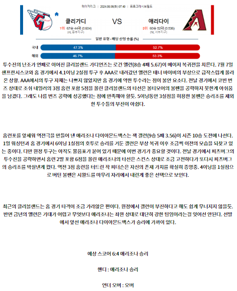 클리블랜드 애리조나.png