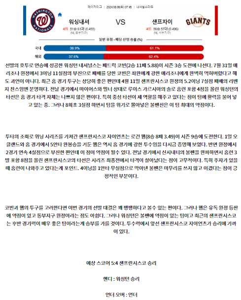 워싱턴 샌프란시스코.png