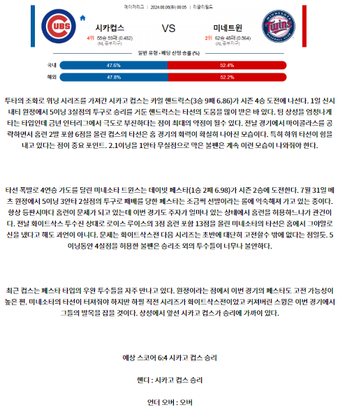 시카고컵스 미네소타.png