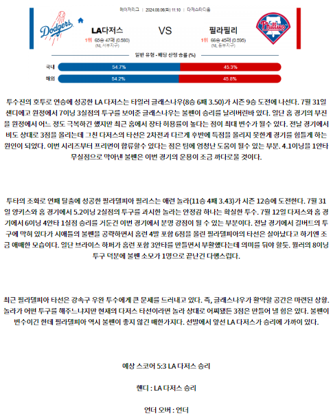 LA다저스 필라델피아.png