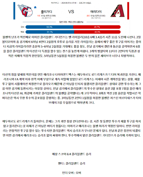 클리블랜드 애리조나.png