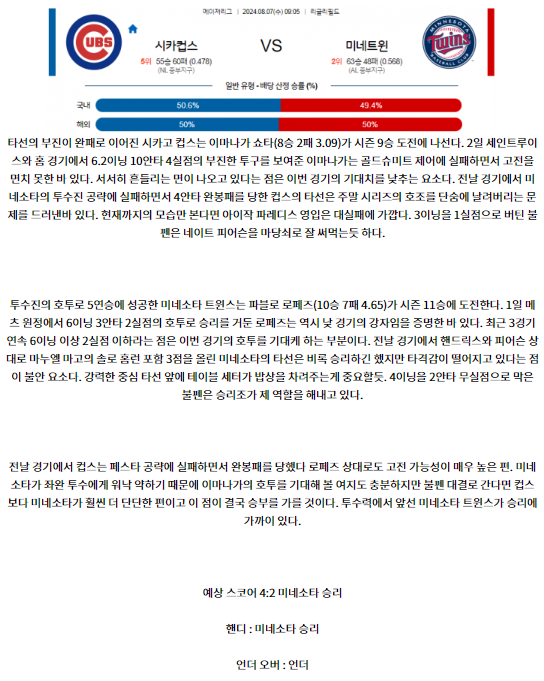 시카고컵스 미네소타.png