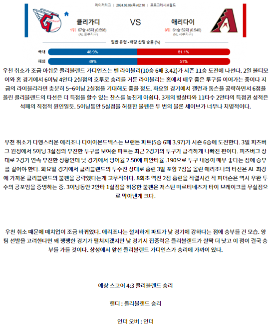 클리블랜드 애리조나.png