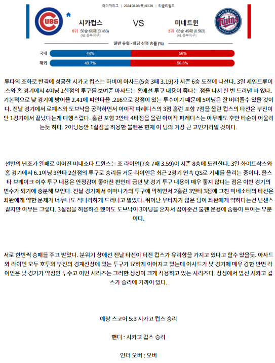 시카고컵스 미네소타.png