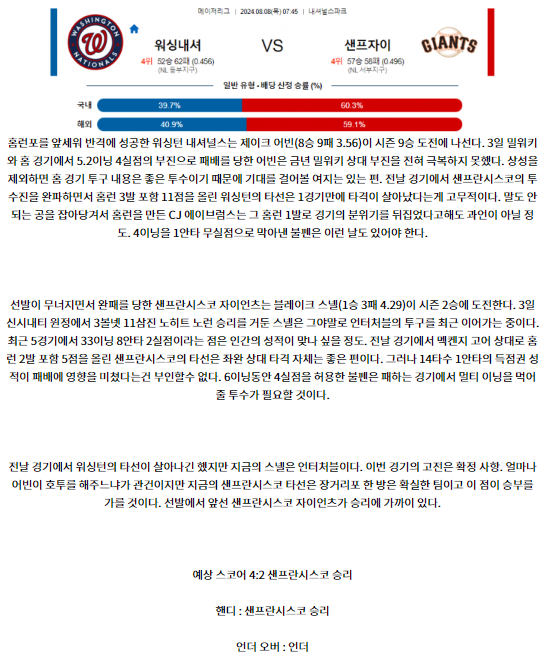 워싱턴 샌프란시스코.png