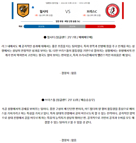 헐 시티 AFC 브리스톨 시티 FC.png