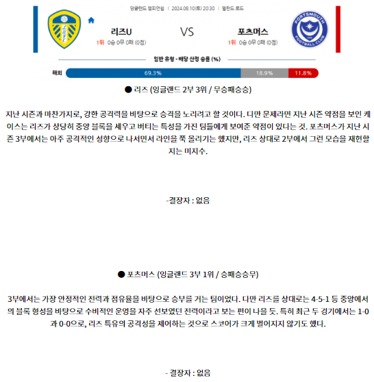 리즈 유나이티드 FC 포츠머스 FC.png