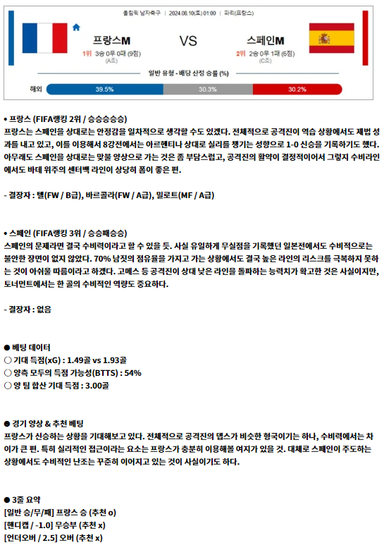 프랑스 스페인.png