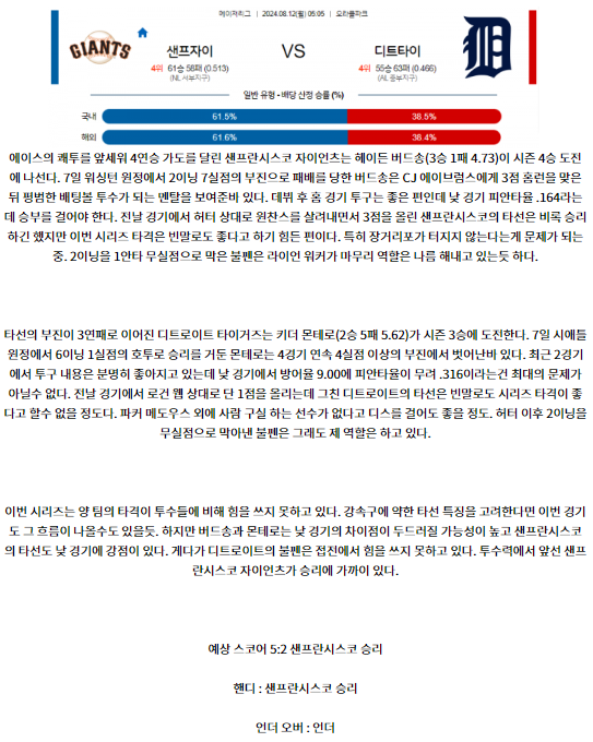 샌프란시스코 디트로이트.png