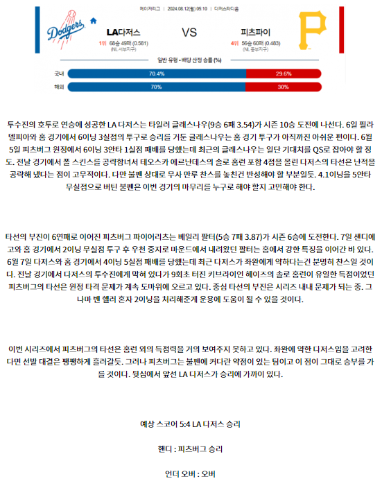 LA다저스 피츠버그.png