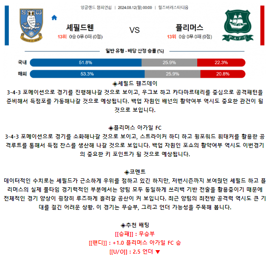 셰필드 웬즈데이 플리머스 아가일 FC.png