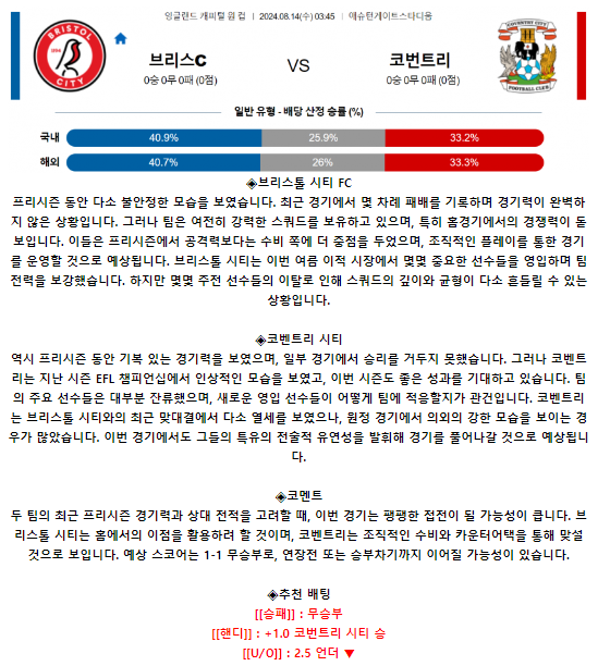 브리스톨 시티 FC 코번트리 시티.png