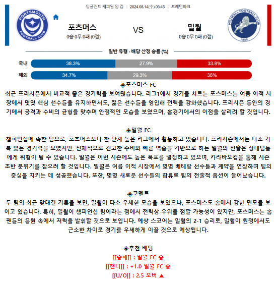 포츠머스 FC 밀월 FC.png