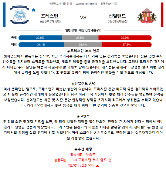 프레스턴 노스 엔드 선덜랜드 AFC.png