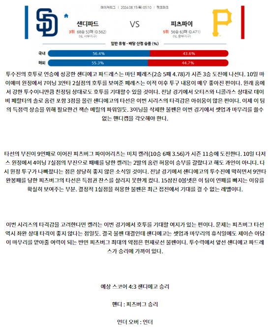 샌디에고 피츠버그.png