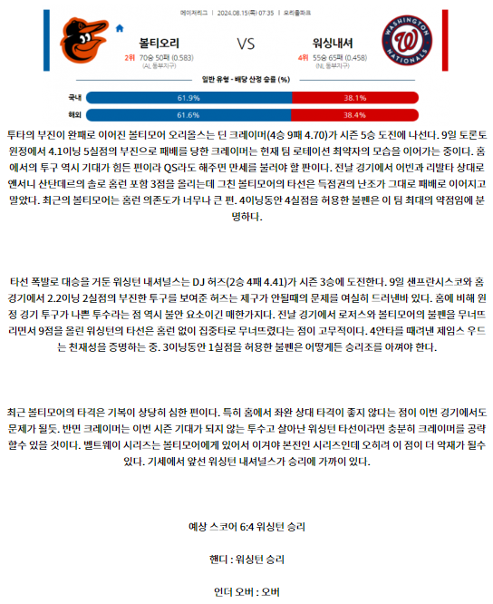 볼티모어 워싱턴.png