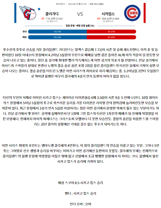 클리블랜드 시카고컵스.png