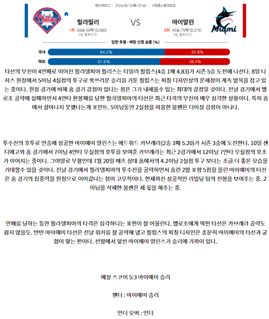 필라델피아 마이애미.png