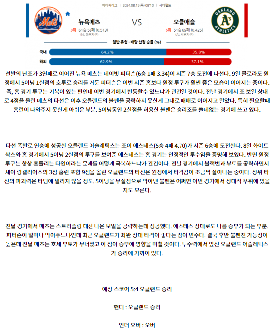 뉴욕메츠 오클랜드.png