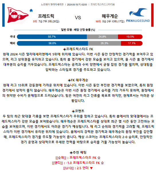 프레드릭스타드 FK FK 헤우게순.png