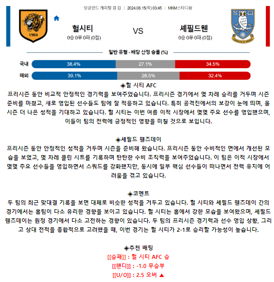 헐 시티 AFC 셰필드 웬즈데이.png