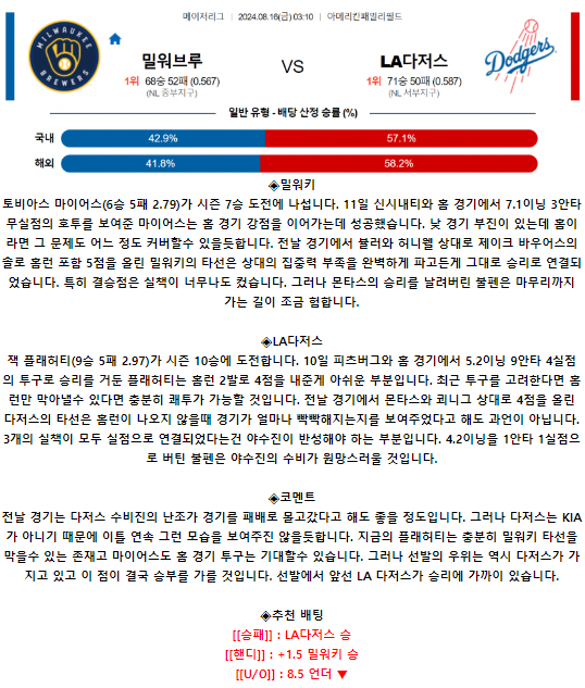 밀워키 LA다저스.png