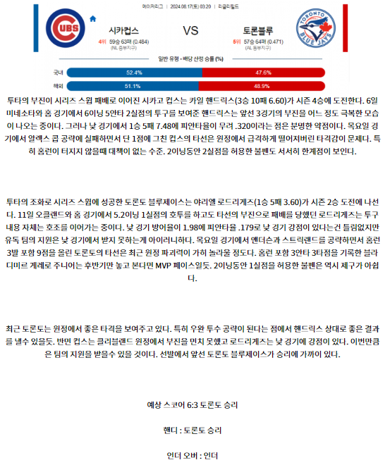 시카고컵스 토론토.png