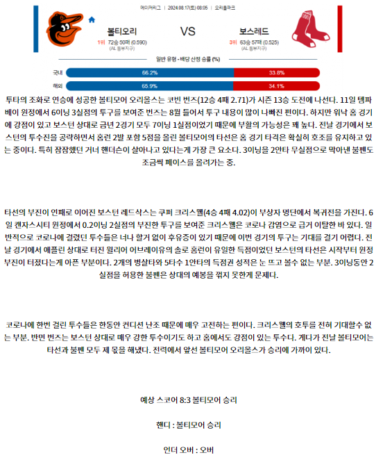 볼티모어 보스턴.png