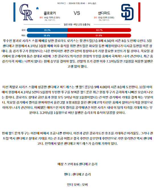 콜로라도 샌디에이고.png