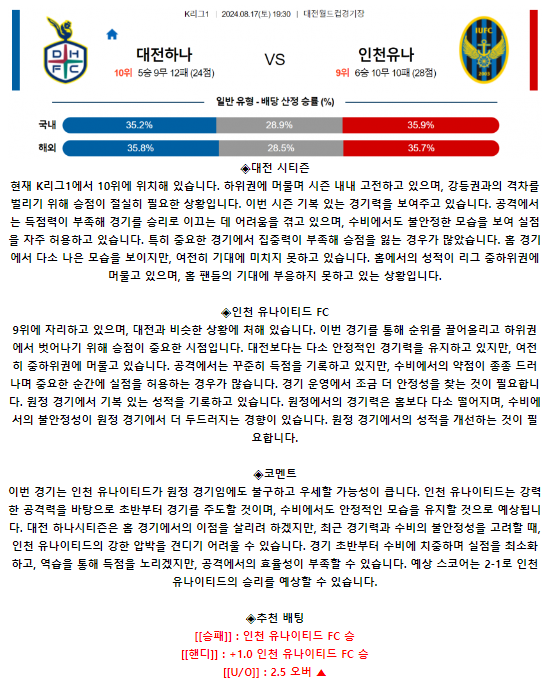 대전 시티즌 인천 유나이티드 FC.png