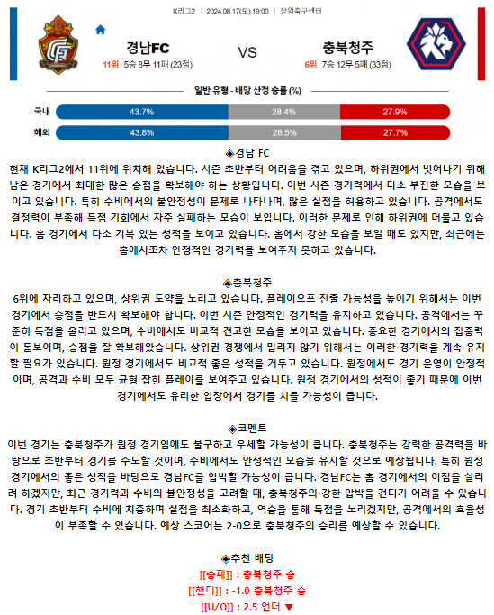 경남 FC 충북청주.png