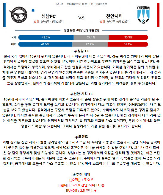 성남 FC 천안 시티 FC.png