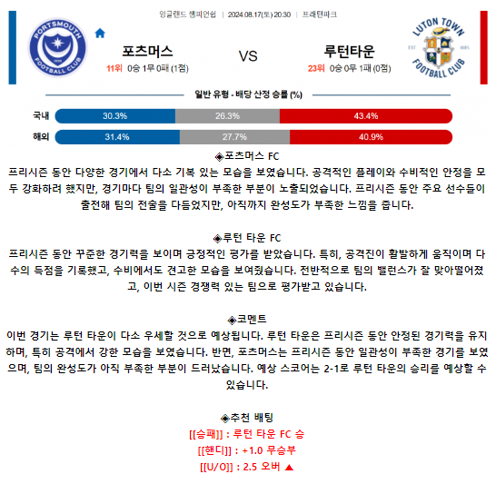 포츠머스 FC 루턴 타운 FC.png