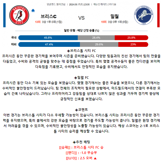 브리스톨 시티 FC 밀월 FC.png