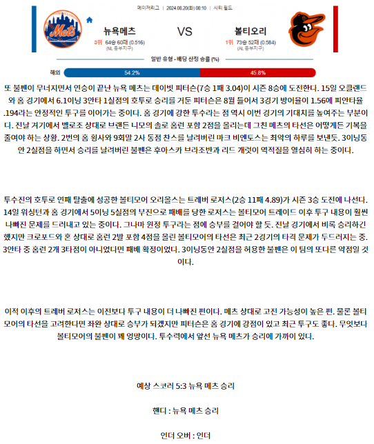 뉴욕메츠 볼티모어.png